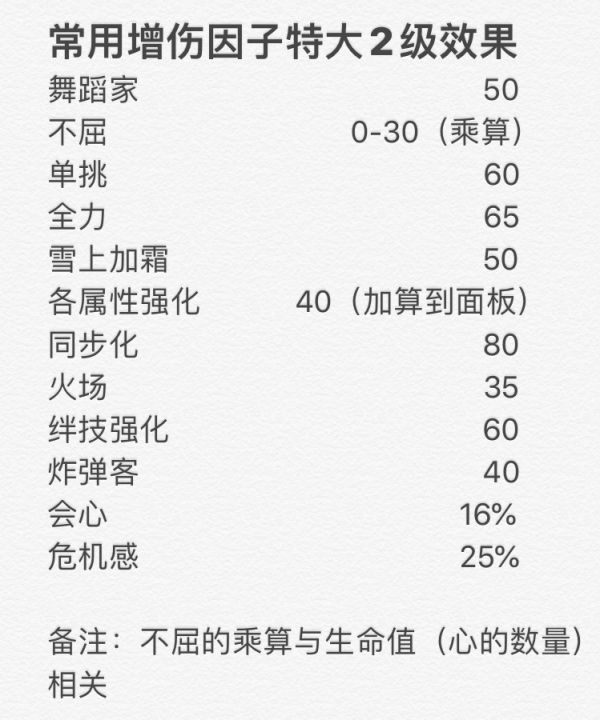 怪物猎人物语2增伤类基因数据一览