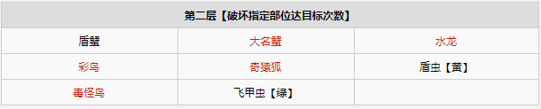 怪物猎人物语2古地龙巢全进阶怪物一览