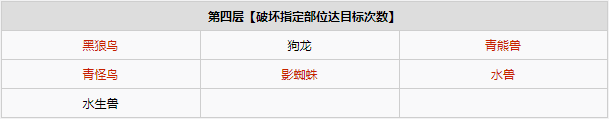 怪物猎人物语2古地龙巢全进阶怪物一览