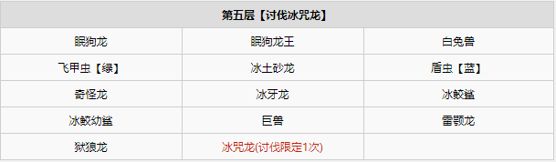 怪物猎人物语2古地龙巢全进阶怪物一览
