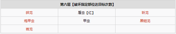 怪物猎人物语2古地龙巢全进阶怪物一览