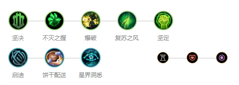 英雄联盟手游狗头出装连招推荐
