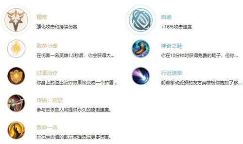 英雄联盟手游艾希出装连招推荐