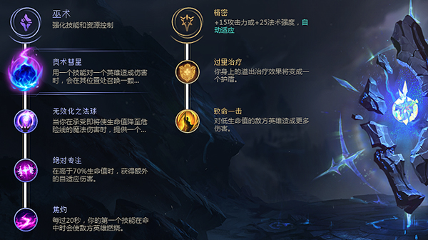 英雄联盟手游EZ出装连招推荐
