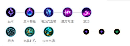 英雄联盟手游稻草人出装连招推荐