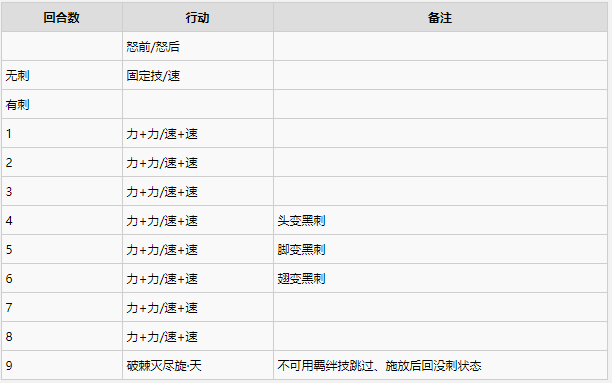 怪物猎人物语2各古龙二名怪行动解析