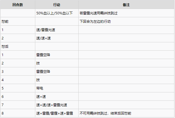 怪物猎人物语2各古龙二名怪行动解析