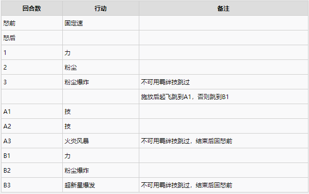 怪物猎人物语2各古龙二名怪行动解析