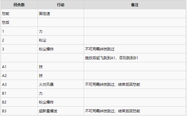 怪物猎人物语2各古龙二名怪行动解析