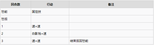 怪物猎人物语2各古龙二名怪行动解析