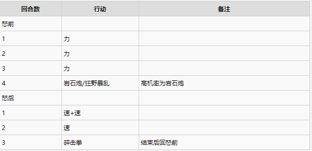 怪物猎人物语2各古龙二名怪行动解析