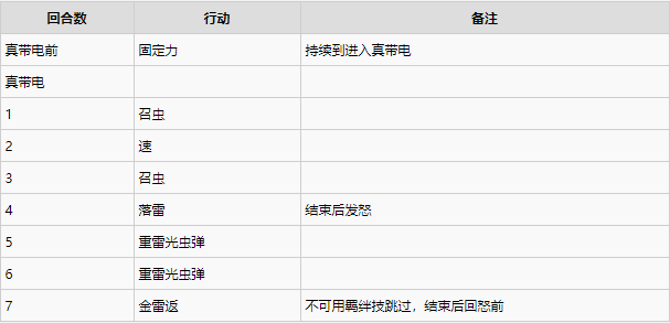 怪物猎人物语2各古龙二名怪行动解析