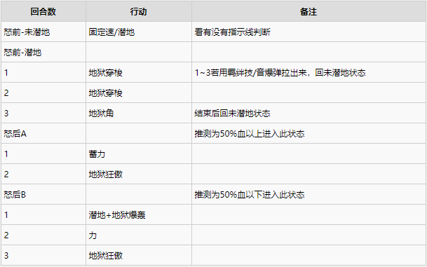 怪物猎人物语2各古龙二名怪行动解析