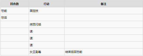 怪物猎人物语2各古龙二名怪行动解析