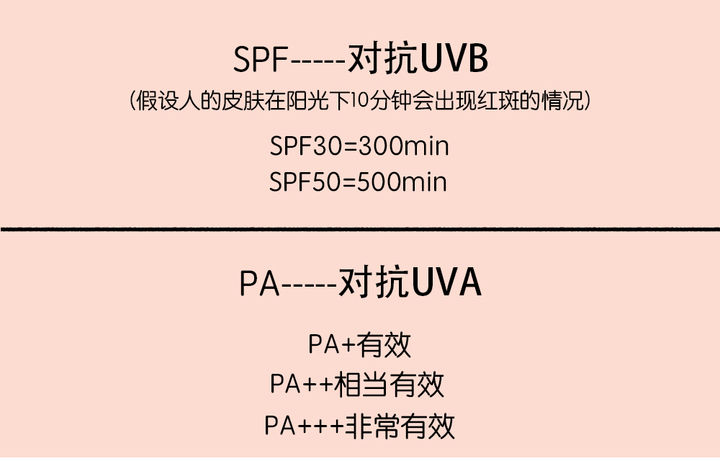 成人用的防晒霜能给儿童涂吗