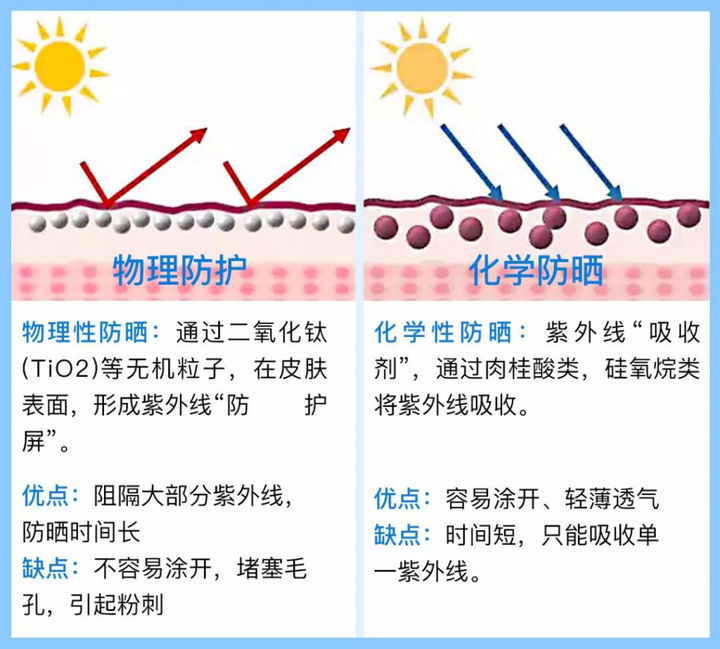 成人用的防晒霜能给儿童涂吗
