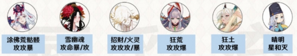 阴阳师2021年百妖之巅高分阵容怎么搭配