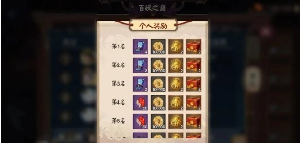 阴阳师2021年百妖之巅通关阵容怎么搭配