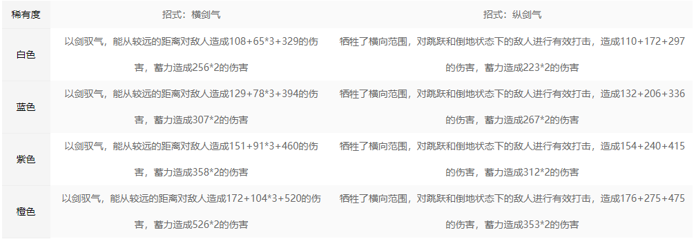永劫无间长剑招式属性解析