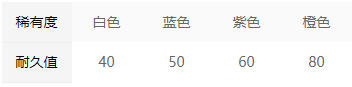 永劫无间长剑招式属性解析