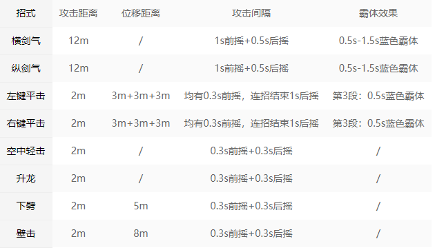 永劫无间长剑招式属性解析