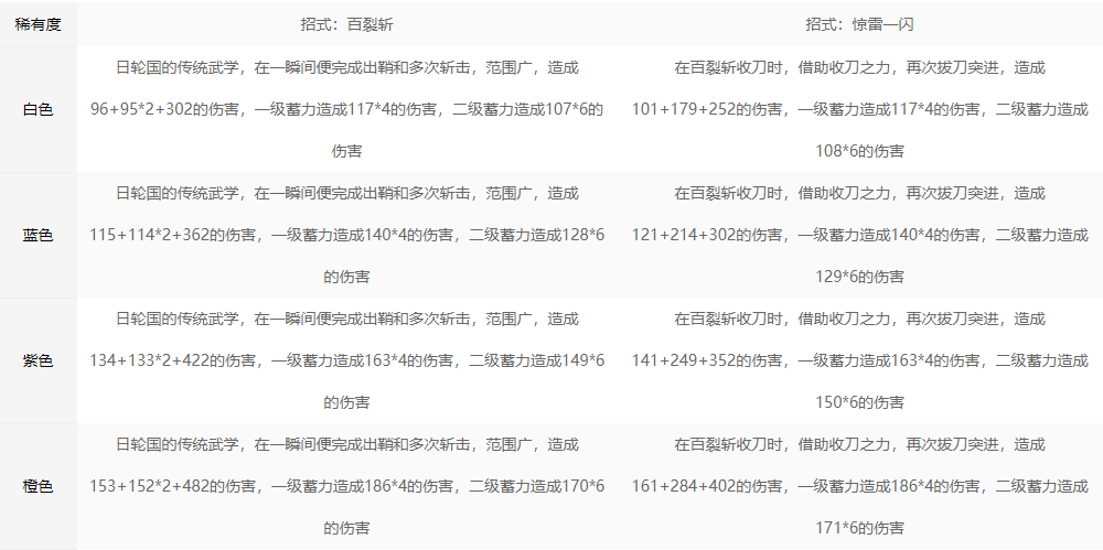 永劫无间太刀招式属性解析