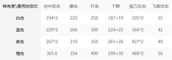 永劫无间太刀招式属性解析