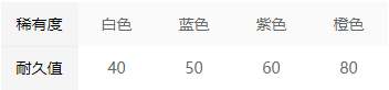 永劫无间太刀招式属性解析