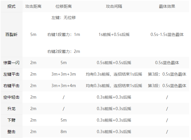 永劫无间太刀招式属性解析