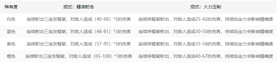 永劫无间连弩招式属性解析