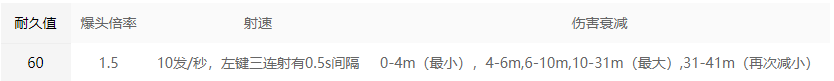 永劫无间连弩招式属性解析