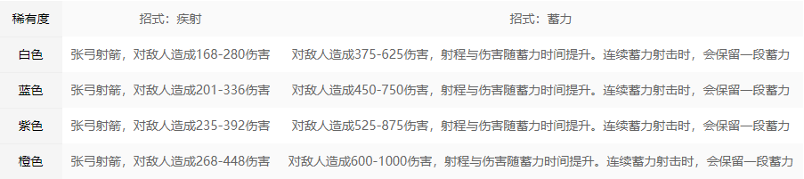 永劫无间弓箭招式属性解析
