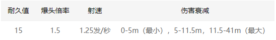 永劫无间弓箭招式属性解析