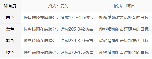 永劫无间鸟铳招式属性解析