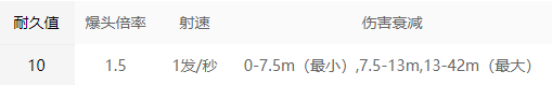 永劫无间鸟铳招式属性解析