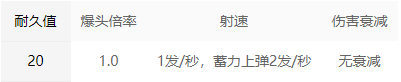 永劫无间五眼铳招式属性解析