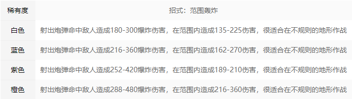 永劫无间火炮招式属性解析