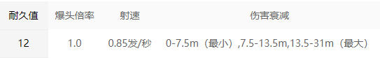 永劫无间火炮招式属性解析