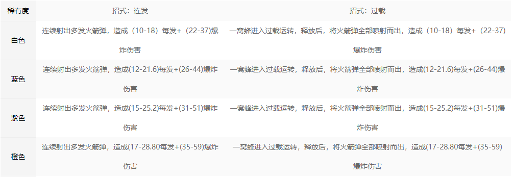 永劫无间一窝蜂招式属性解析