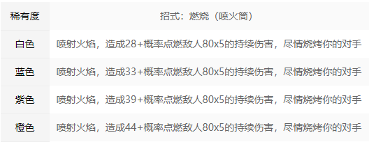 永劫无间喷火器招式属性解析