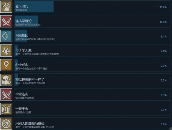 神佑释放成就获取与类型讲解