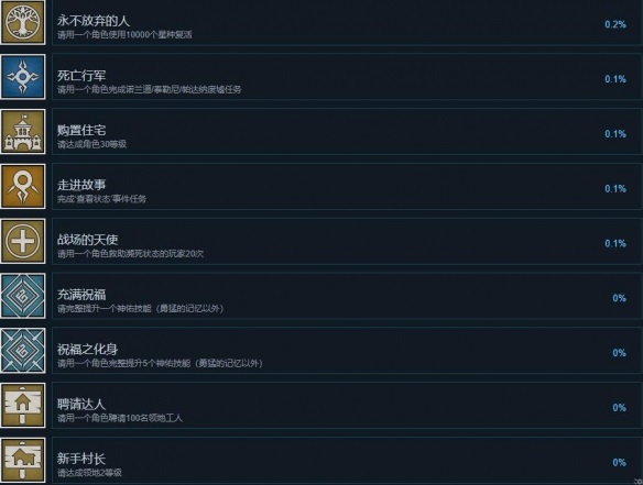 神佑释放成就获取与类型讲解