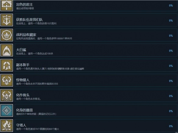 神佑释放成就获取与类型讲解