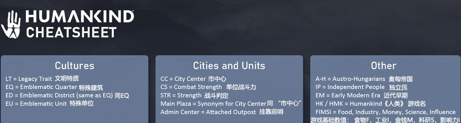 人类Humankind常用术语缩写一览