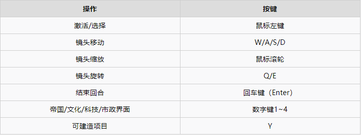 人类Humankind基本操作与资源讲解