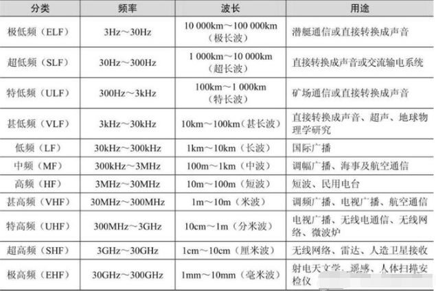 wifi辐射会危害身体健康吗