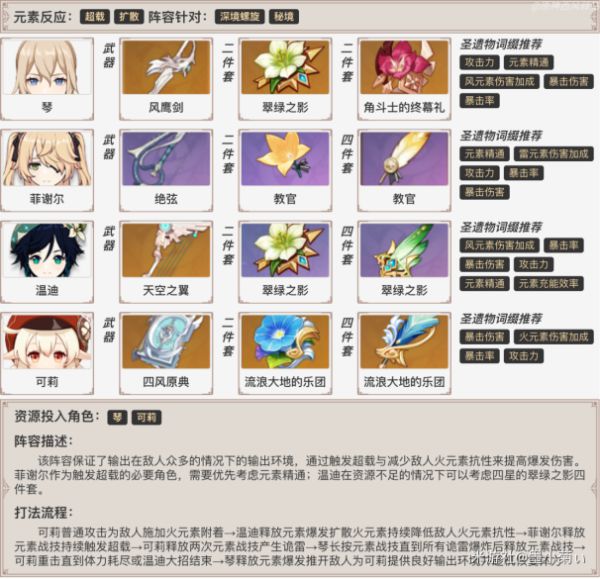 原神琴图鉴介绍及全方位搭配攻略
