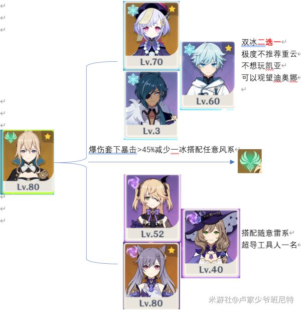 原神琴各流派及平民阵容搭配推荐