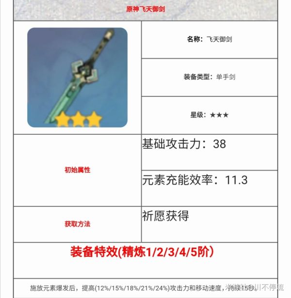 原神琴伤害测试及培养攻略