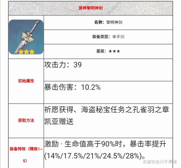 原神琴伤害测试及培养攻略